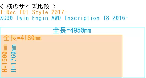 #T-Roc TDI Style 2017- + XC90 Twin Engin AWD Inscription T8 2016-